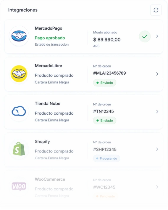 Panel de integraciones del cliente: cobro aprobado en Mercado Pago y ventas en Mercado Libre, Tienda Nube y Shopify
