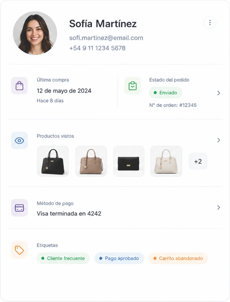 Ficha de Sofía Martínez con la última venta, el estado del pedido, los productos que miró y sus etiquetas
